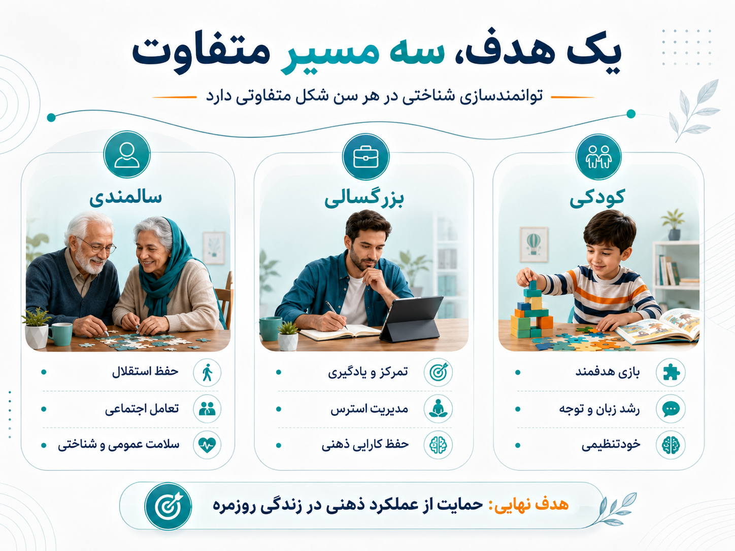 یک هدف سه مسیر متفاوت.png