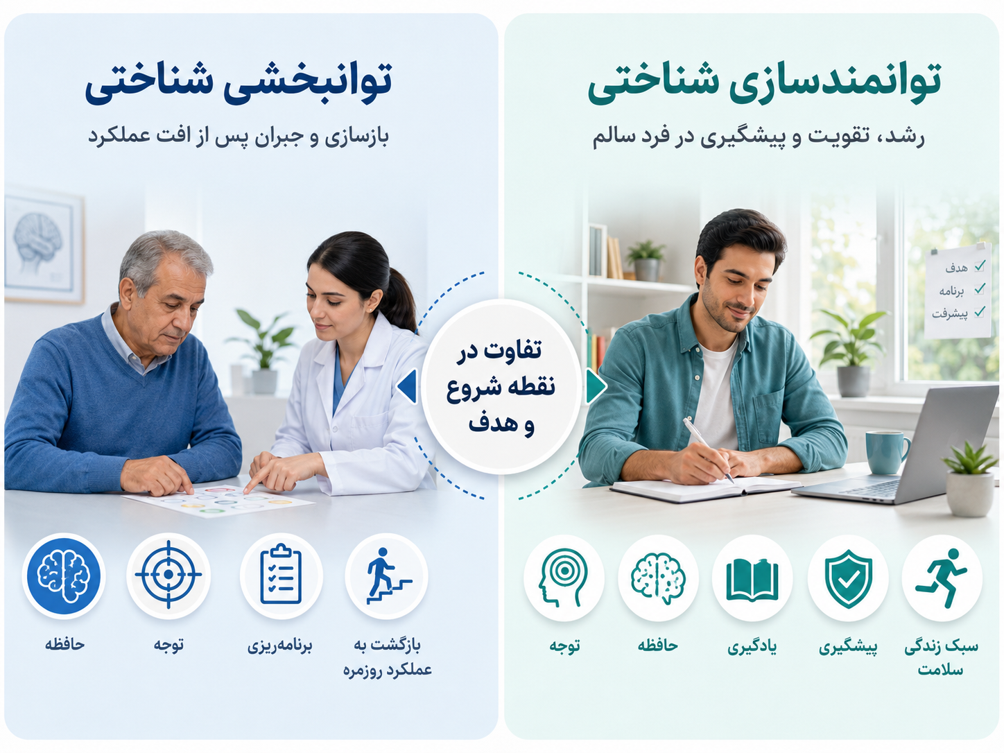 مقایسه دو رویکرد توانبخشی و توانمندسازی شناختی.png