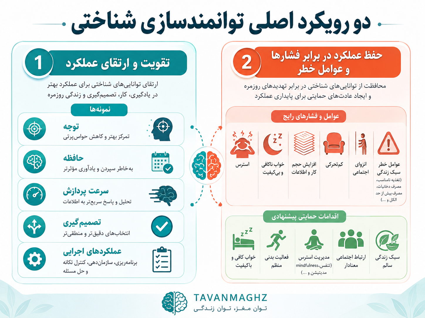 دو رویکرد اصلی توانمندسازی شناختی.png
