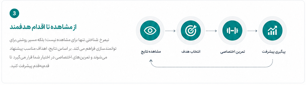 04-cognitive-profile-pathway.png